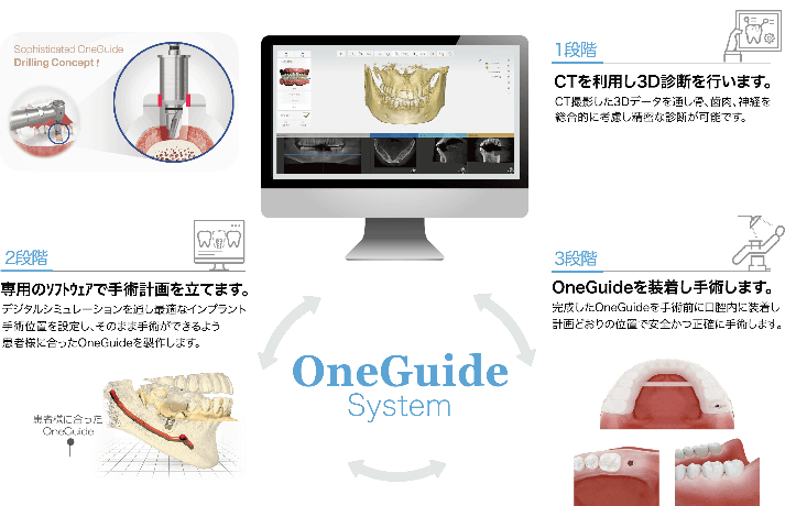 One Guide System